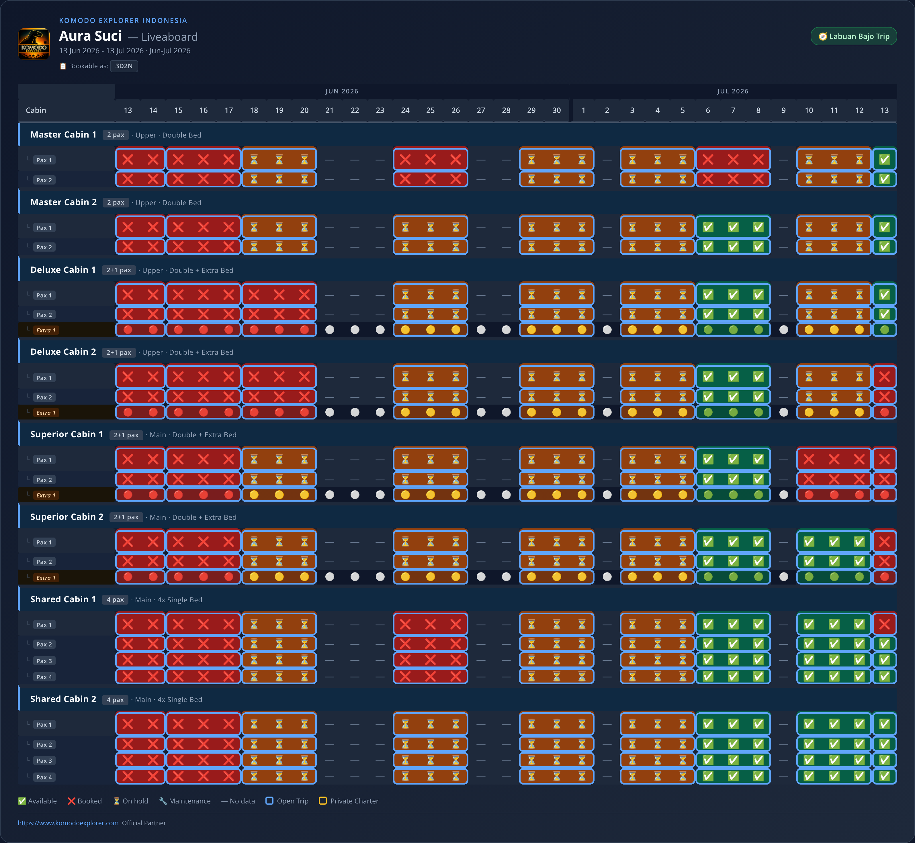 Aura Suci Liveaboard availability schedule (2026-06-13 → 2026-07-13)