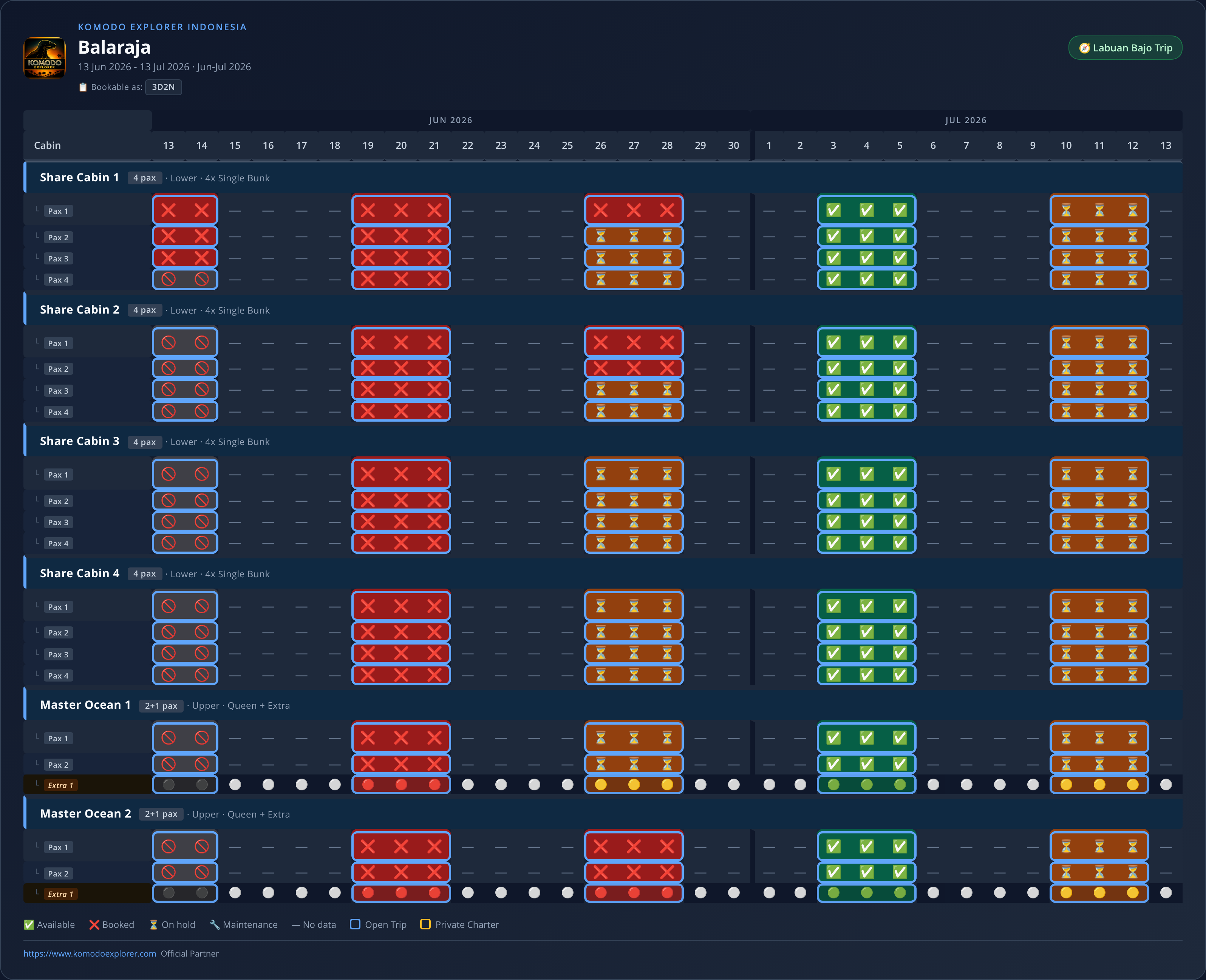 Balaraja availability schedule (2026-06-13 → 2026-07-13)
