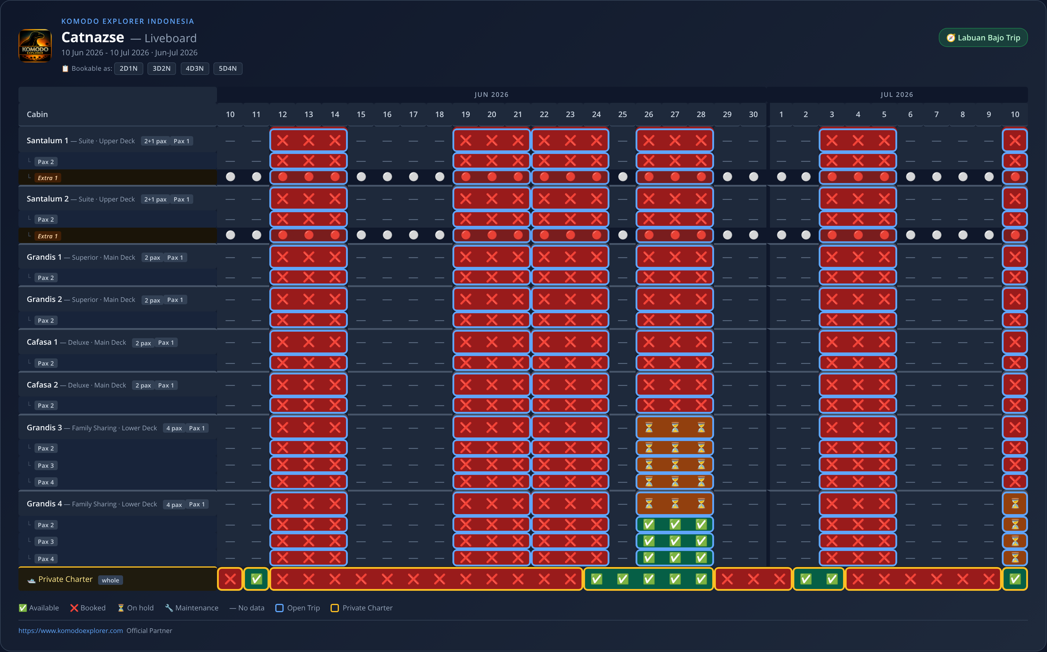 Catnazse Liveboard availability schedule (2026-06-10 → 2026-07-10)