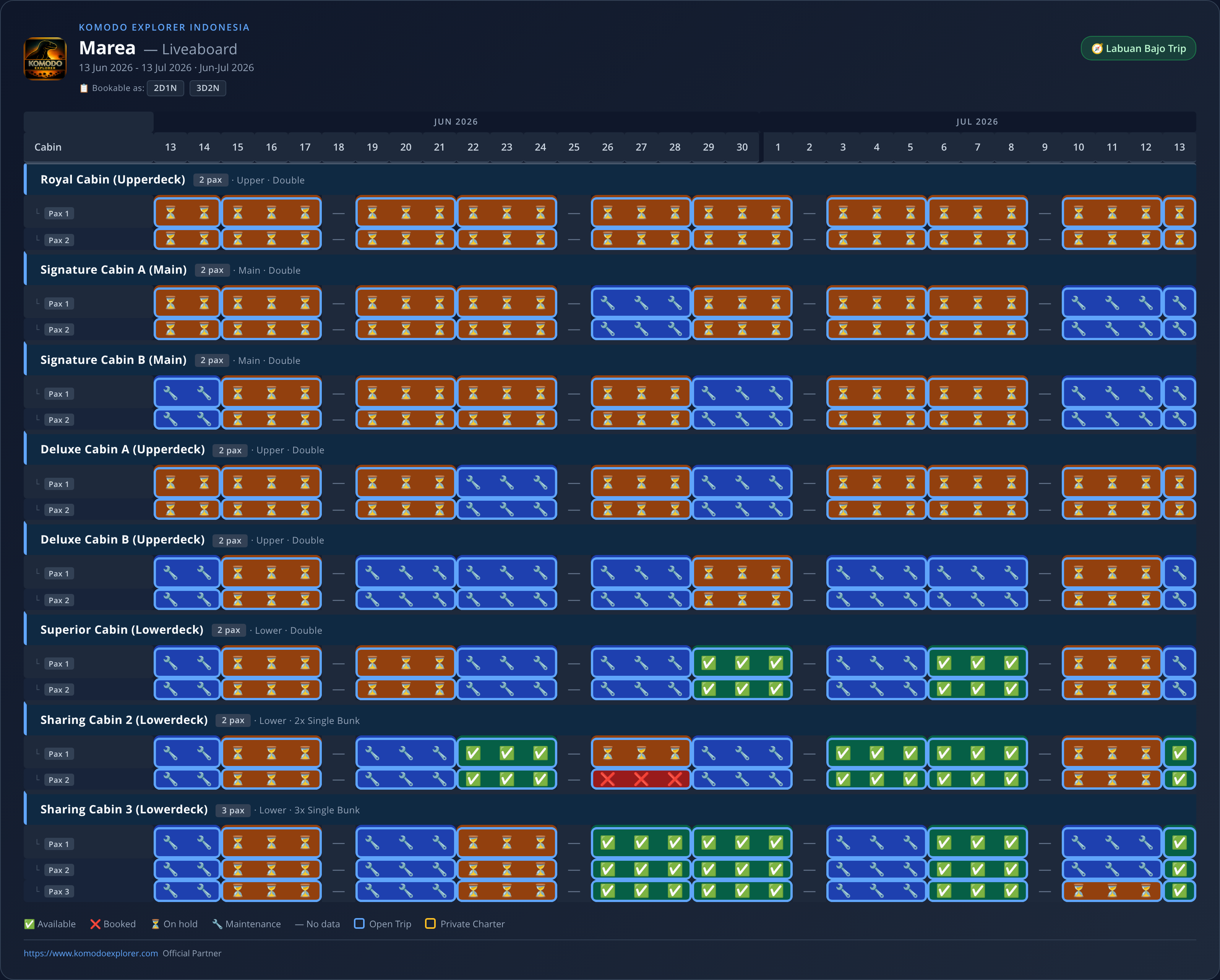 Marea Liveaboard availability schedule (2026-06-13 → 2026-07-13)