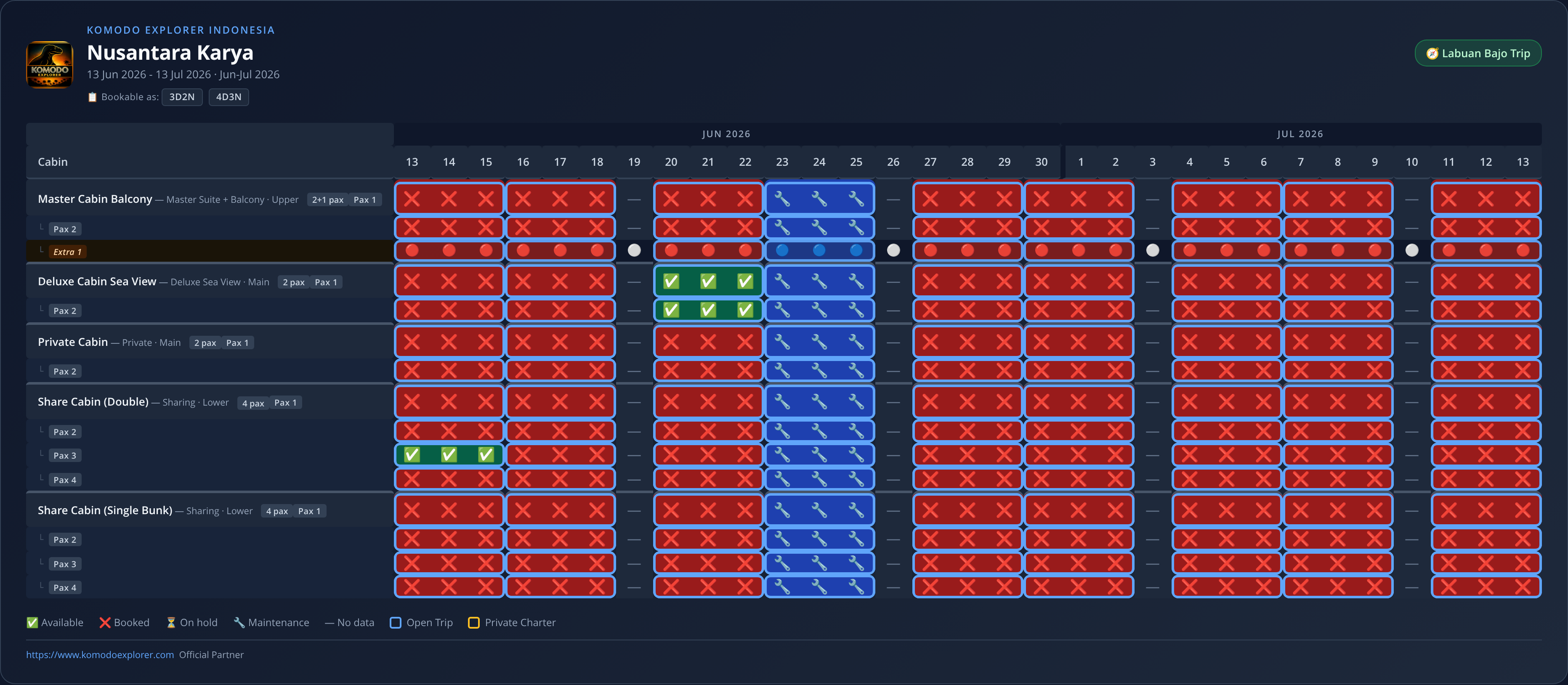 Nusantara Karya availability schedule (2026-06-13 → 2026-07-13)